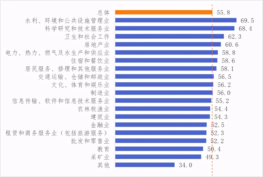 顺发保安服务